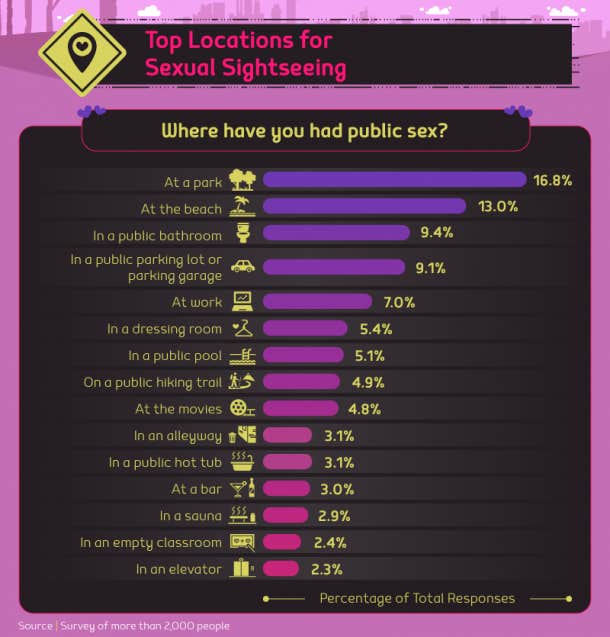 Top public places to have sex